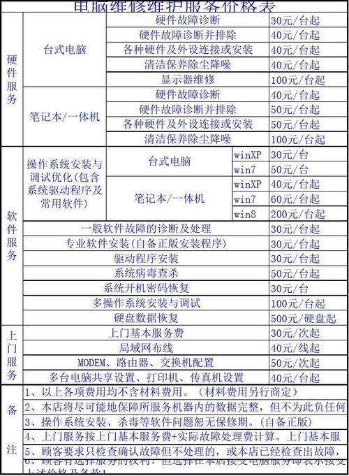 广州戴尔笔记本维修价目表的相关图片